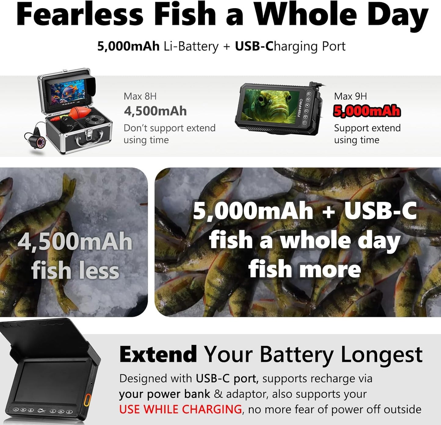 FishPRO 4.5'' Underwater Fishing Camera HD1080P