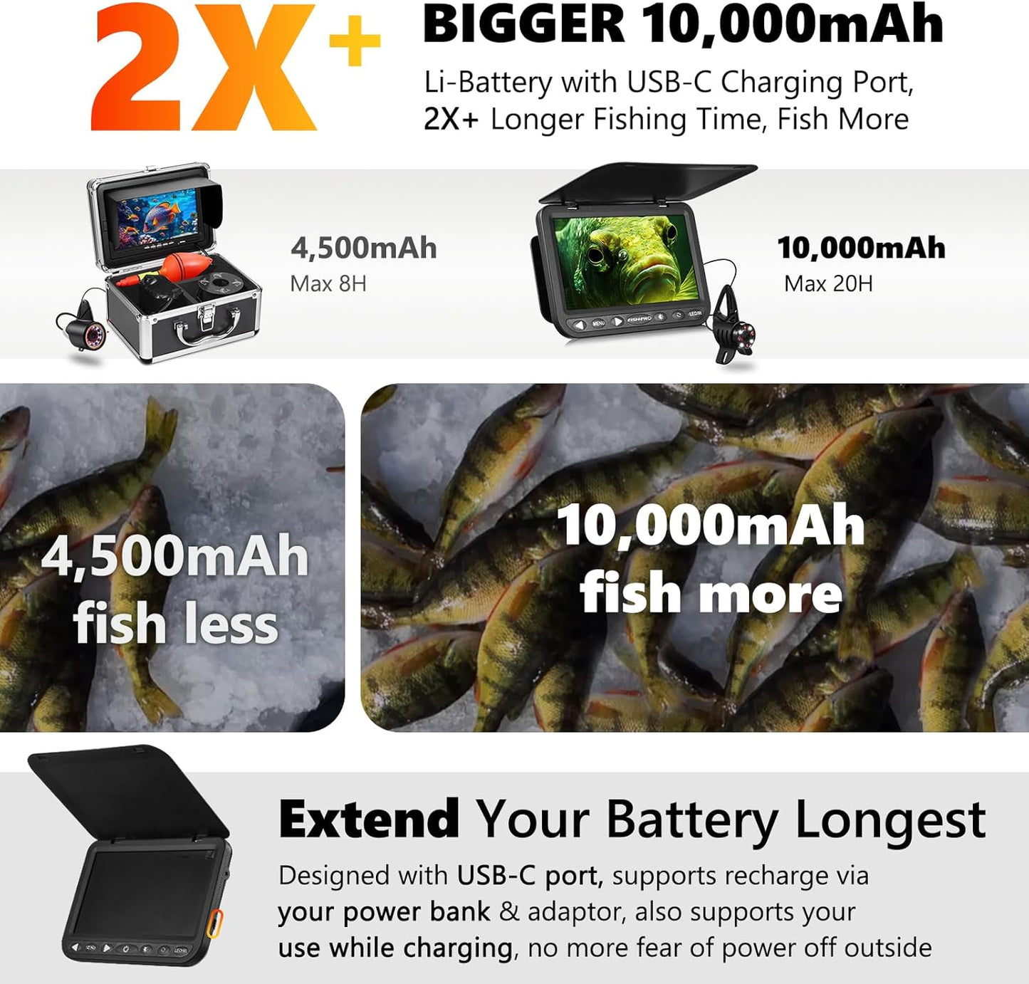 FishPRO DVR - 7'' HD 1080P Fishing Camera with 10,000 mAh Li-Battery